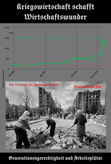 Collage: Aufrüsten für den Wohlstand